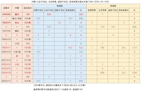 Image result for Example for Algorithm and Flowchart for Matrix Addition