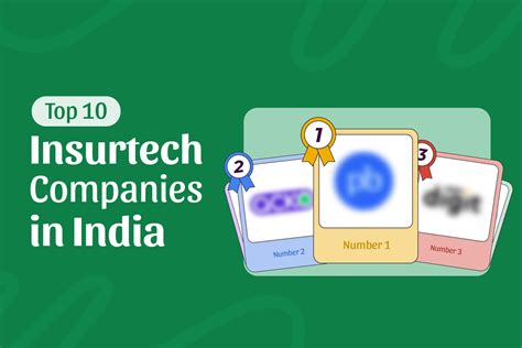 Top 10 Insurtech Companies in India Revolutionizing the Insurance Industry - market share of insurance companies in india