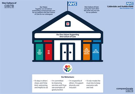 CHS Vision and Values - Calderdale and Huddersfield Solutions Ltd