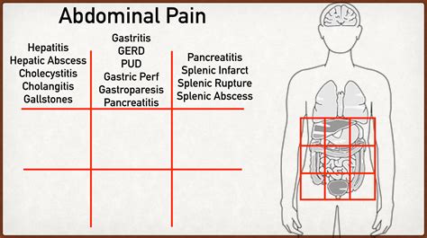 Pain In Upper Right Abdomen