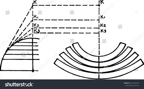 Image result for Polyconic Projection