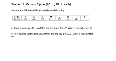 Vernam Cipher Tutorial 的图像结果