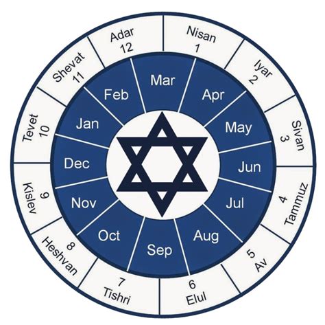 Jewish Calendar Conversion