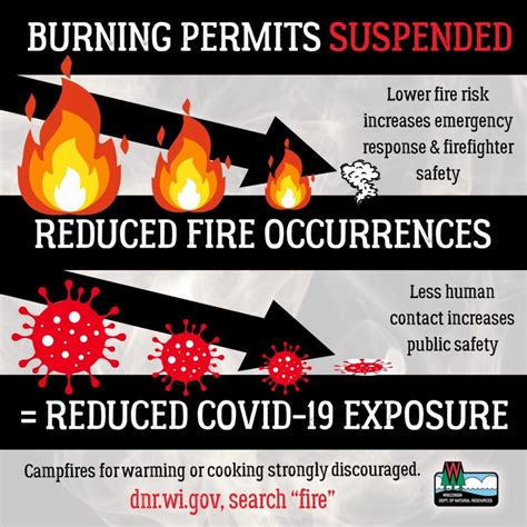 DNR Annual Burning Permits Are Suspended | Recent News | DrydenWire.com