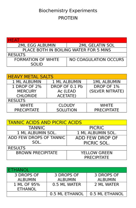 Biochemical Experiments 的图像结果