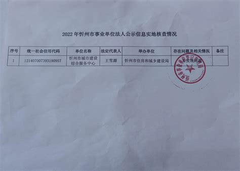 2022年忻州市事业单位法人公示信息实地核查情况