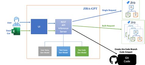 Image result for Apim Dev Portal Tutorial