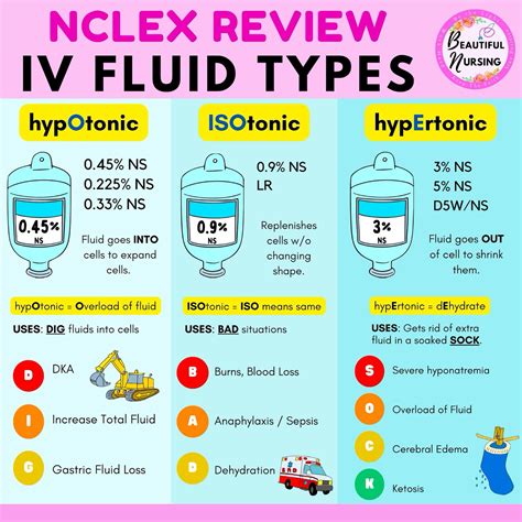 Normal laboratory values guide and free cheat sheet for nurses – Artofit