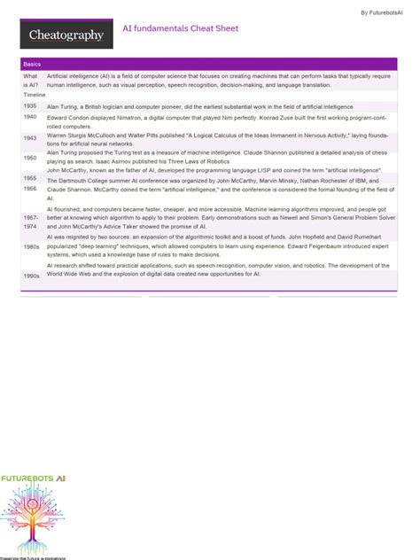 AI PDF Tutorials 的图像结果