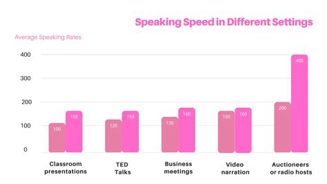 Average Words Per Minute: A Simple Breakdown For Writers And Professionals