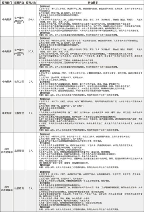 河南人的委屈，胖东来懂 - 知乎