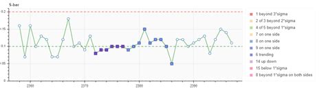 JavaScript SPC Control Chart 的图像结果