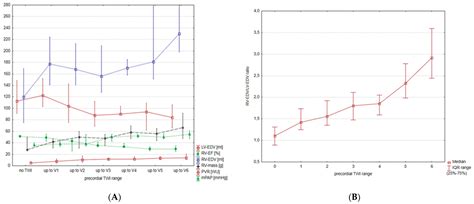 Extended Precordial T Wave Inversions Are Associated with Right ...