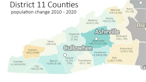 2020 Census data for Asheville, NC - AVLtoday