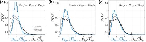 Distribution Function Graph 的图像结果