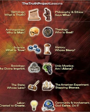 Image result for The Truth Project List of Lessons