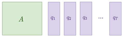Image result for Matrix-Vector Multiplication Examples