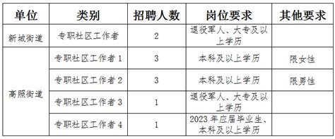 衡东县自然资源局