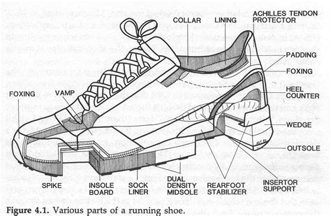 anatomyofashoe | Shoe design sketches, Fashion design classes, How to make shoes
