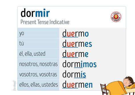 Spanish Verbs DORMIR Illustrated Conjugation Charts by Light On Spanish