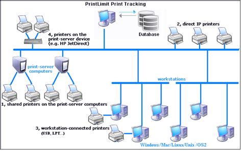 Image result for Print Software