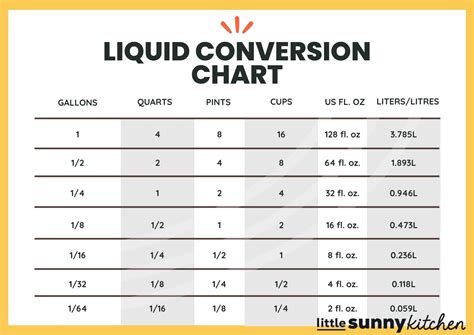 Glass Size Conversion Chart - AllConversionCharts.com