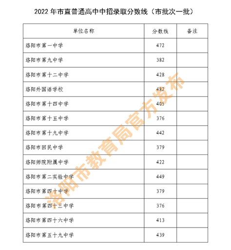 广东省重点高中名单，看看有哪几所高中排名靠前？_教育