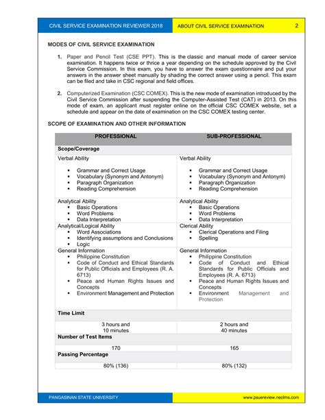 Pangasinan State University Civil Service Examination Reviewer | PDF