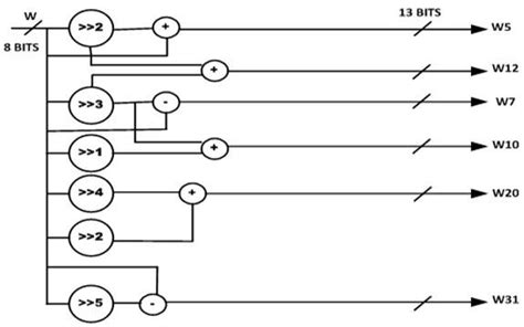 Component 的图像结果