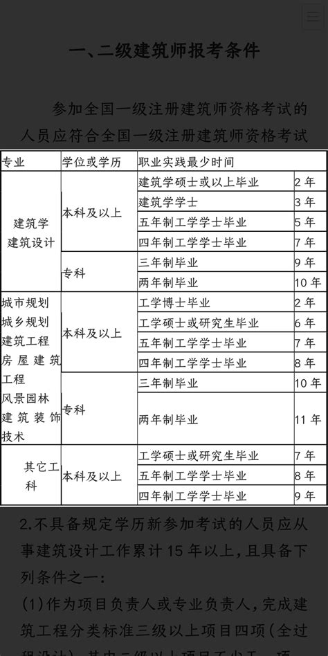 2021年二级建造师执业资格考试万维科技考点开考_通知公告_新闻中心_新闻中心_保定万维科技技工学校