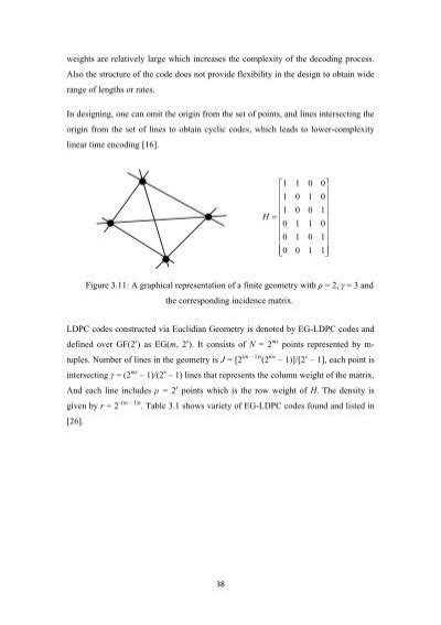 LDPC Code Principles 的图像结果