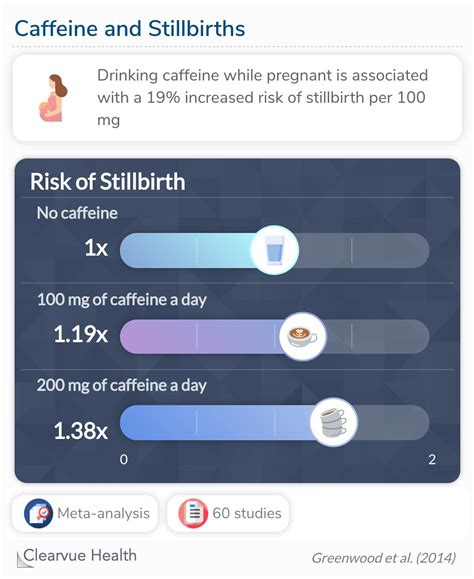 3 Charts | Why should pregnant women avoid caffeine?