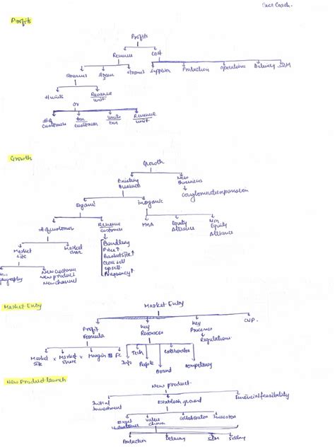 Image result for Case Study Review Example