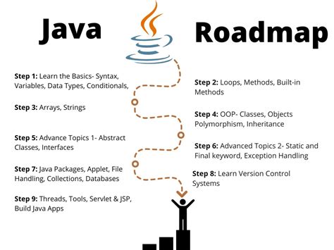 推荐两个适合 Java 新手的学习网站 - 知乎