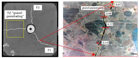Fracture Propagation Mechanism of Tight Conglomerate Reservoirs in Mahu Sag