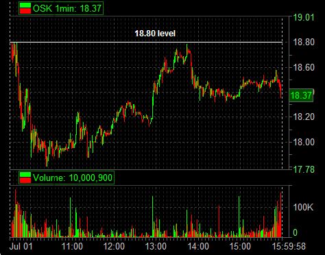 Image result for How to Open OSK File