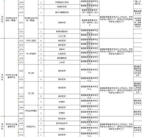 1165人！可入编！南阳市直和县市区事业单位招才引智来啦！_招聘