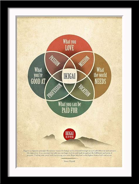 Tallenge - The Japanese Concept Of a Reason For Being - Ikigai - Small ...