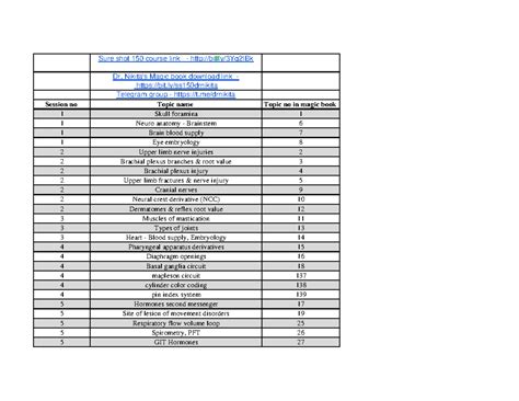 Sessionwise topics list Sure shot 150 Dr. Nikita - Sure shot 150 course ...