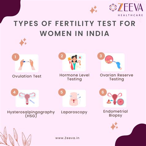 Best Fertility Test for Women & Men in India | Zeeva Clinic