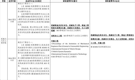 华南理工大学历届毕业证样本_毕业证样本网