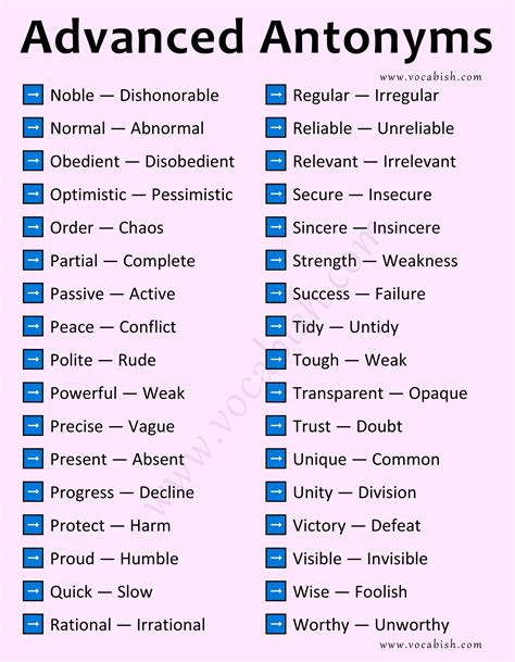 100 Advanced English Words and Their Antonyms | Vocabish