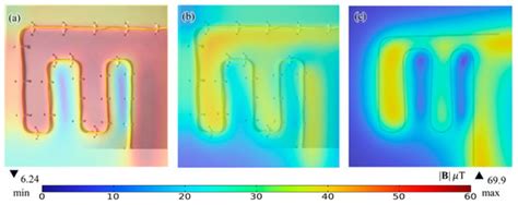 A Vectorial Current Density Imaging Method Based on Magnetic Gradient ...