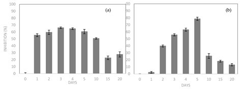 New Active Packaging Based on Biopolymeric Mixture Added with ...