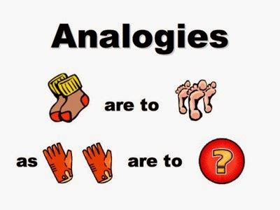 Analogies Quiz for Bank Po Exams