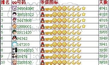 qq等级最高的人,中国qq等级最高的是谁(现在132级)，值得收藏 - 天晴经验网