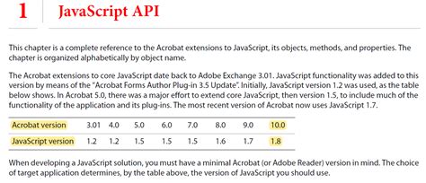 Image result for Adobe Reader JavaScript Message