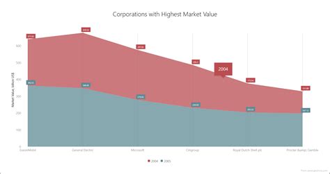 Image result for Visual Studio Chart