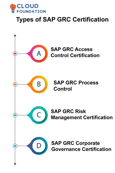 Image result for SAP GRC Overview