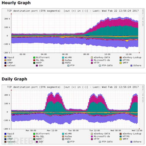 Megabits to Megabytes: MB to Mb & Mbps to MBps Conversions and Meaning ...